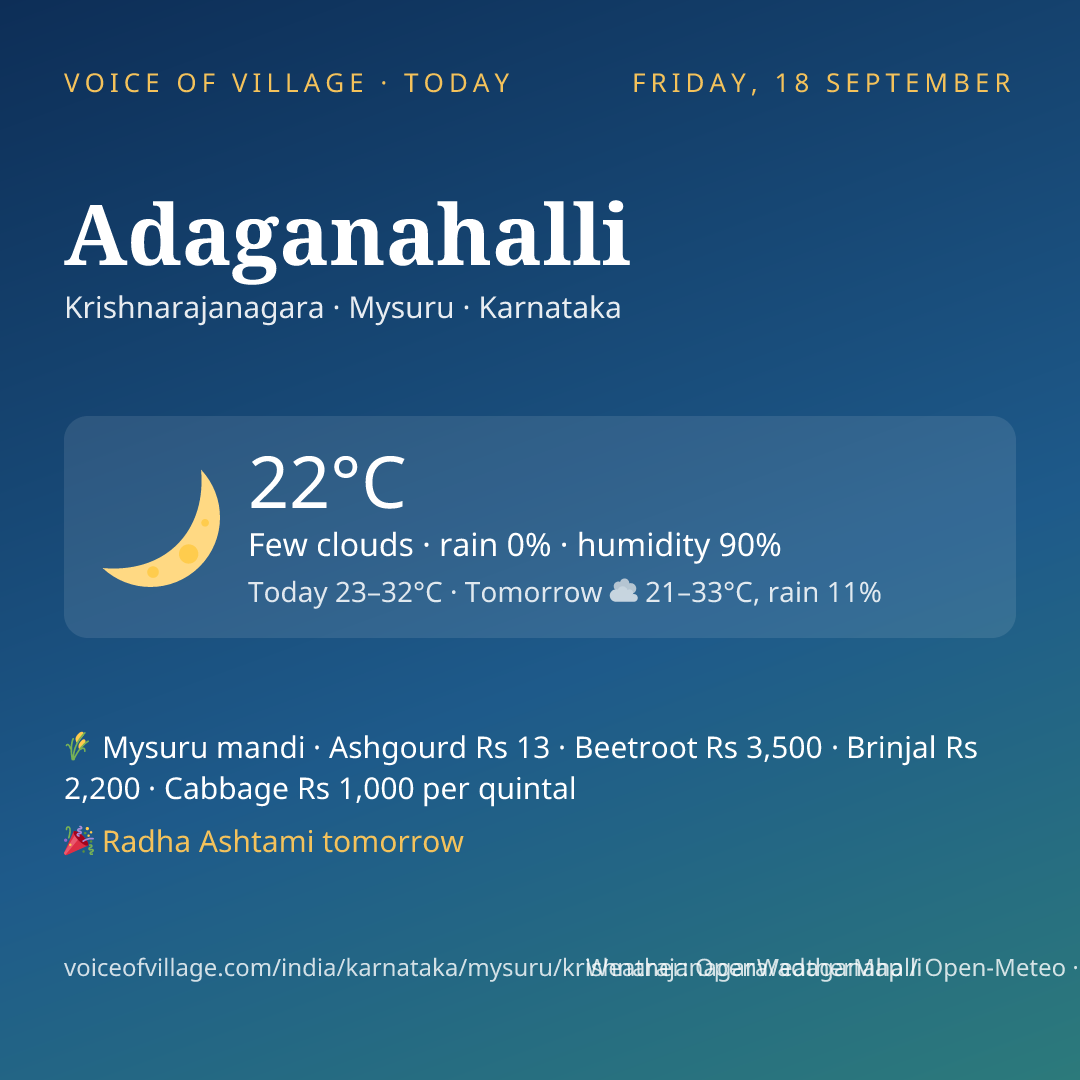 Adaganahalli today
