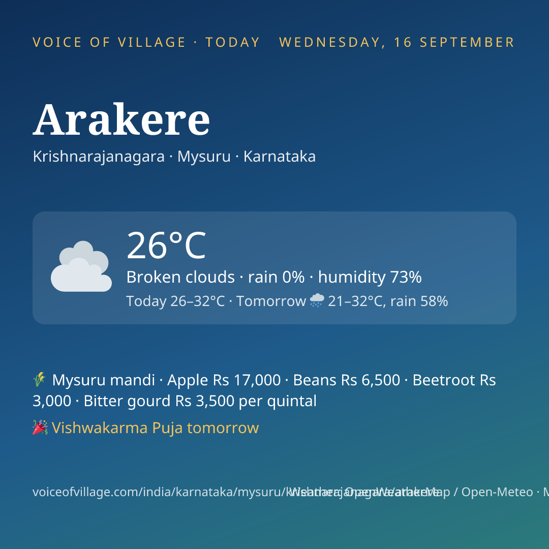 Arakere today