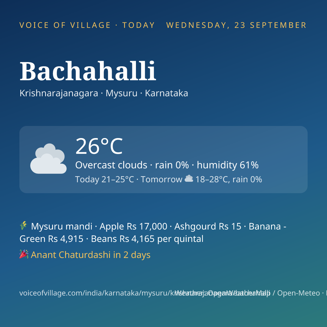 Bachahalli today
