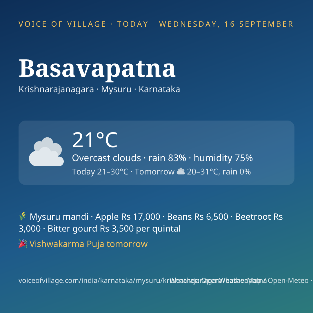 Basavapatna today