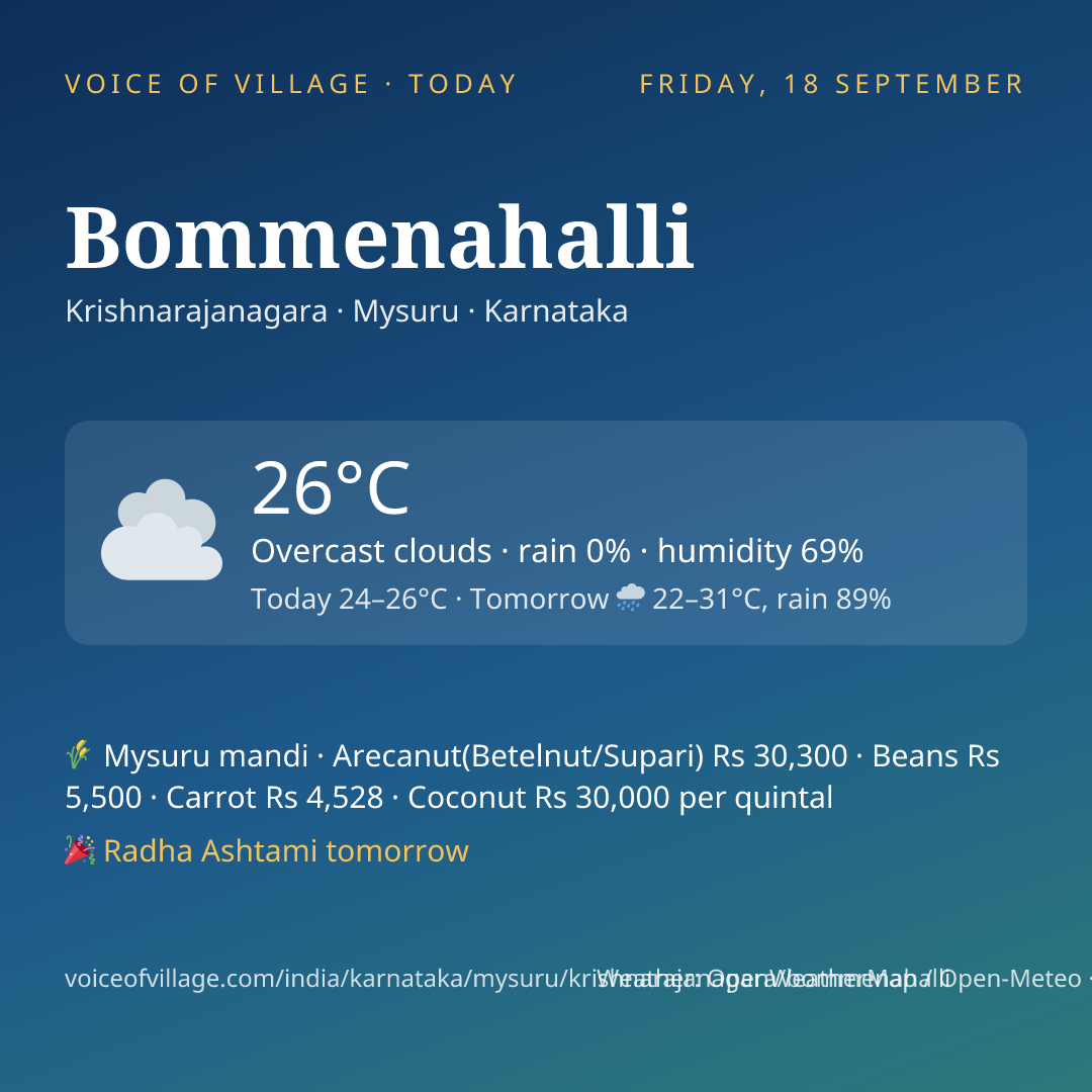 Bommenahalli today