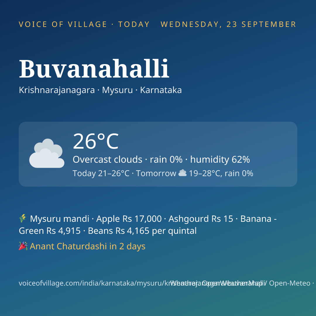 Buvanahalli today