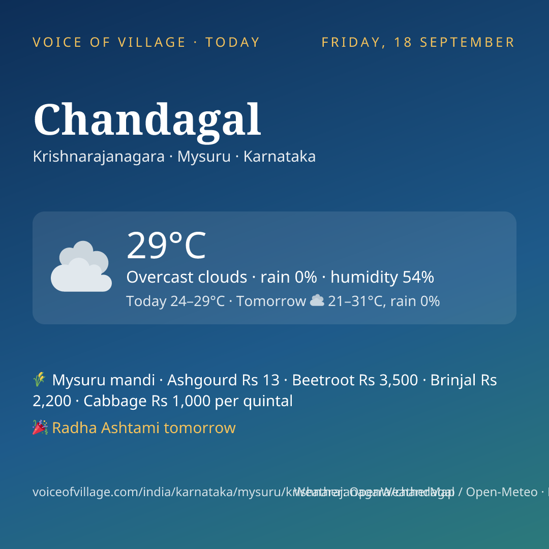 Chandagal today