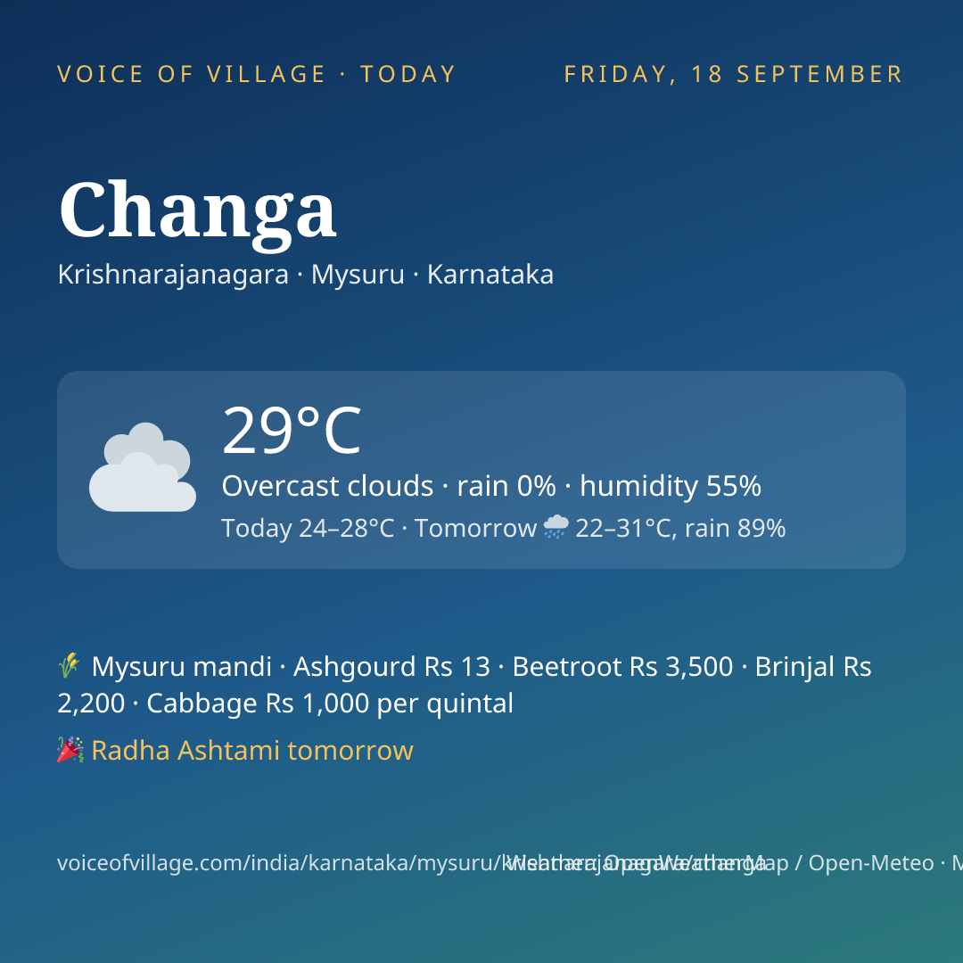 Changa today