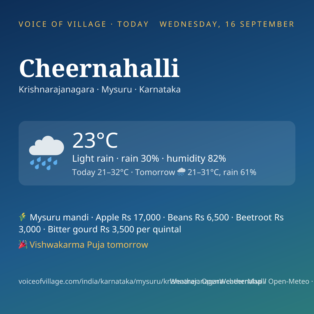 Cheernahalli today