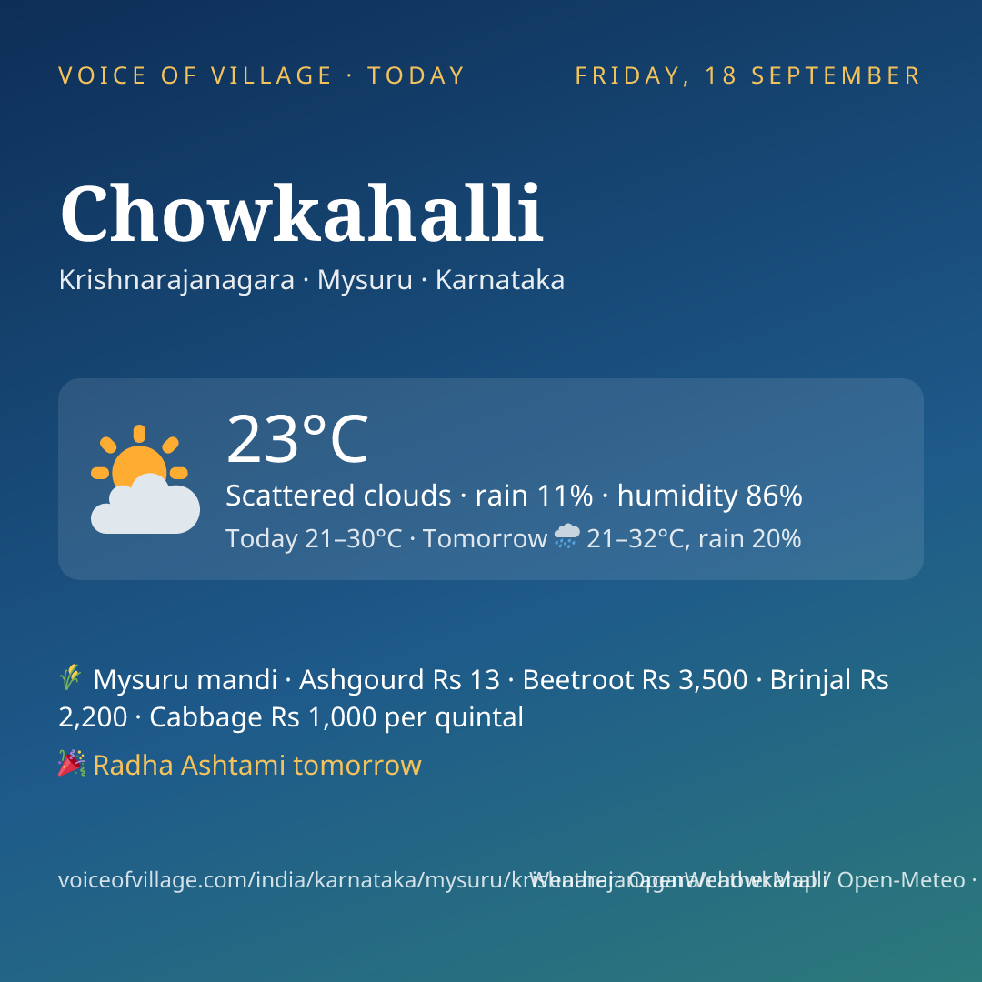 Chowkahalli today