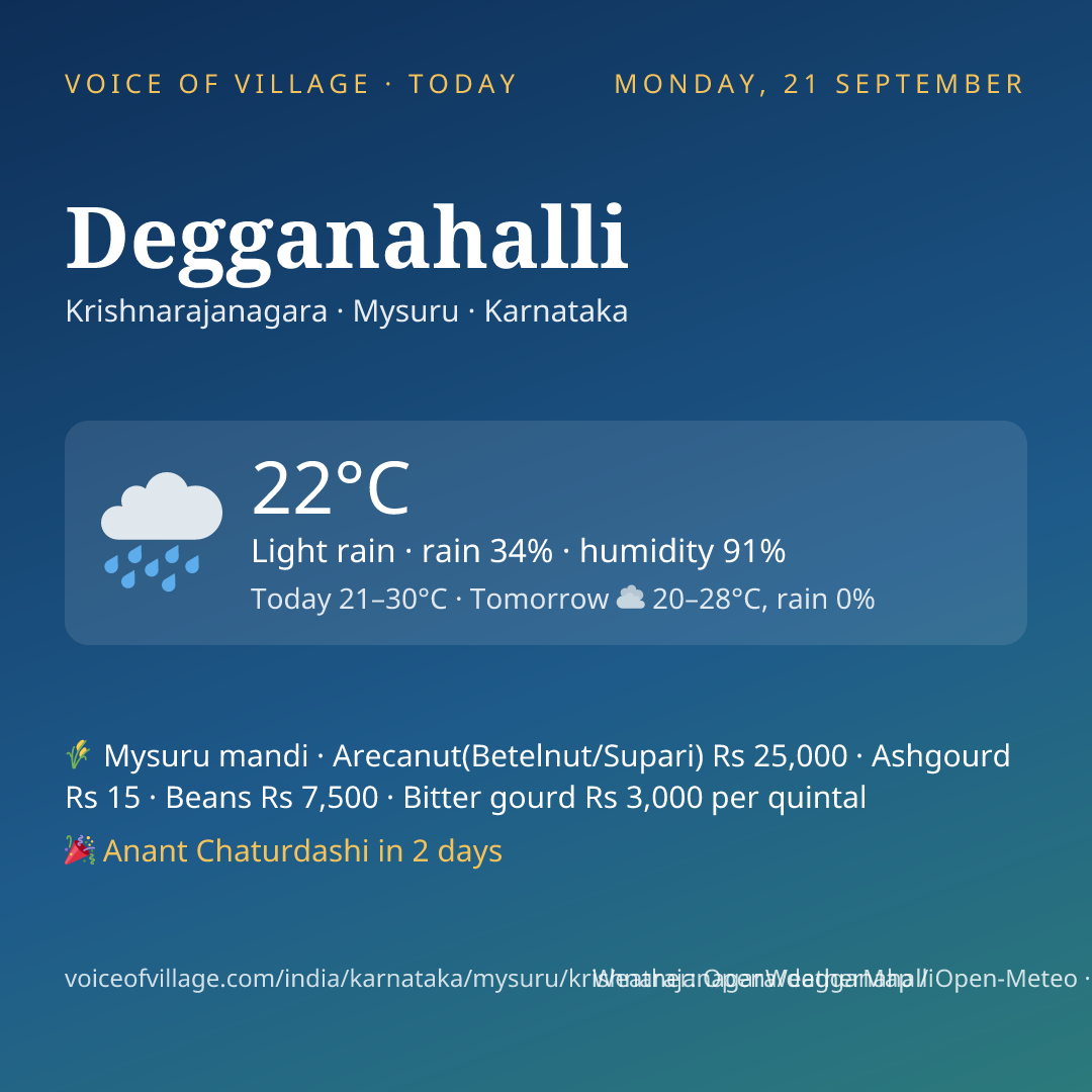 Degganahalli today