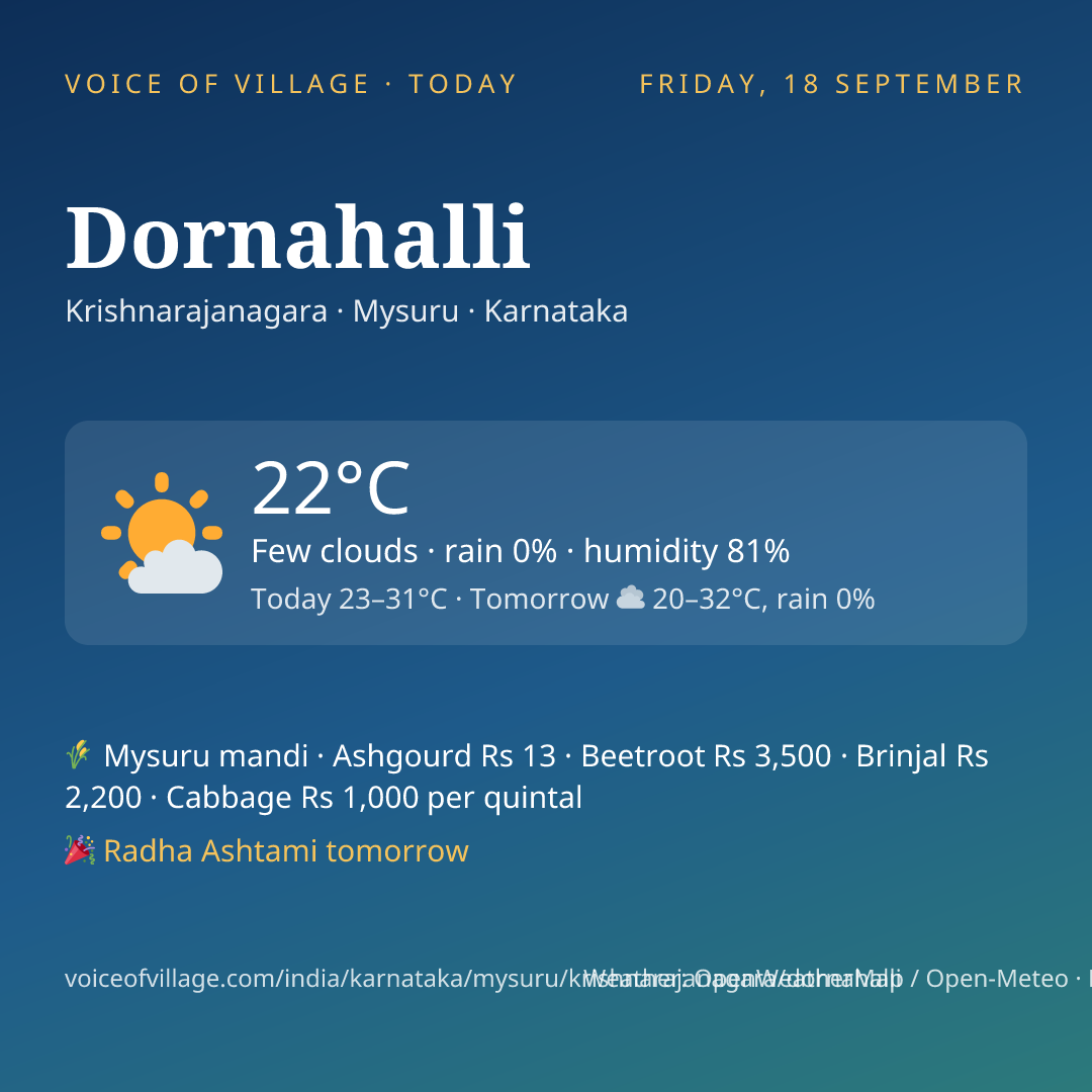 Dornahalli today