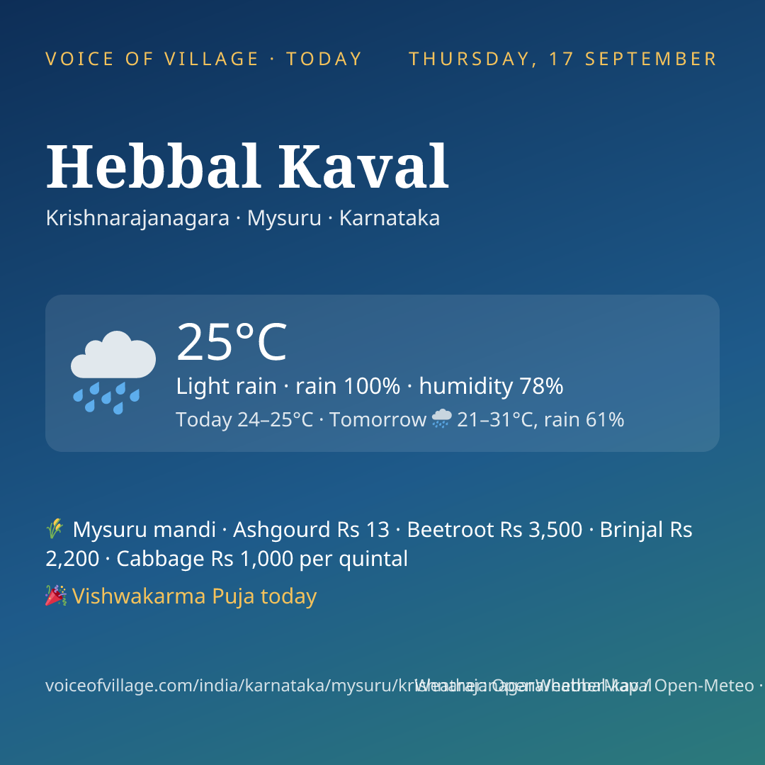 Hebbal Kaval today