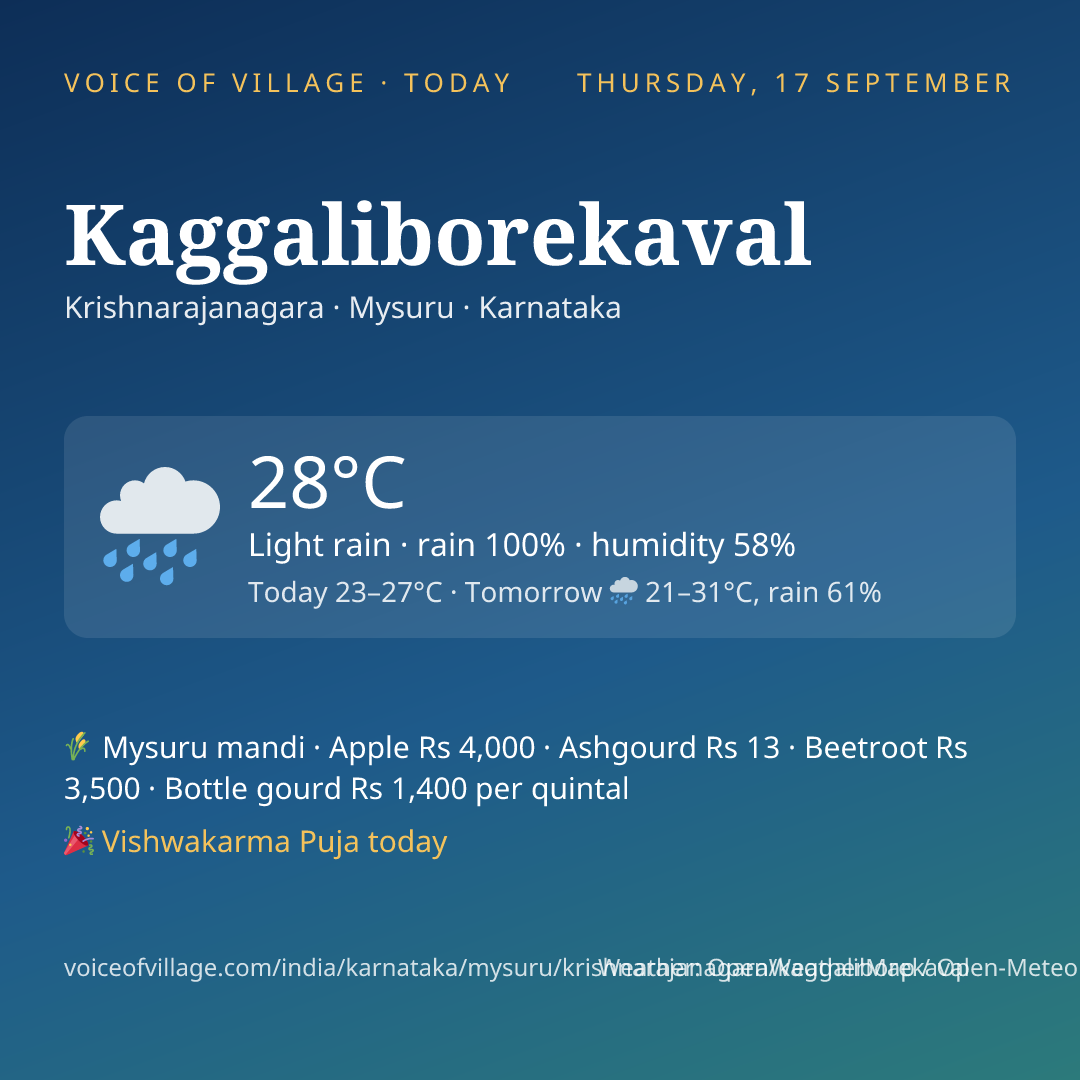 Kaggaliborekaval today