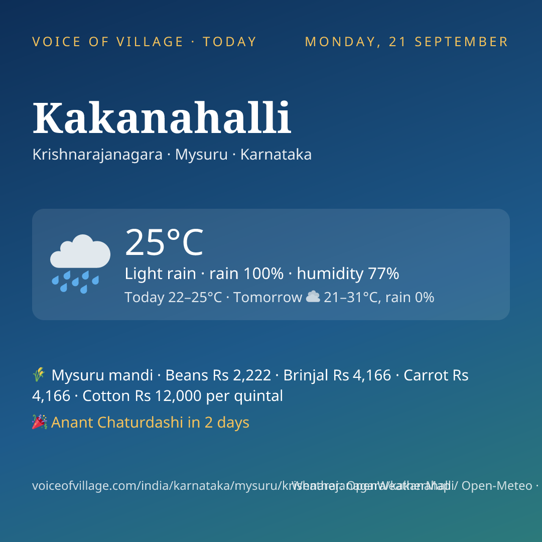 Kakanahalli today