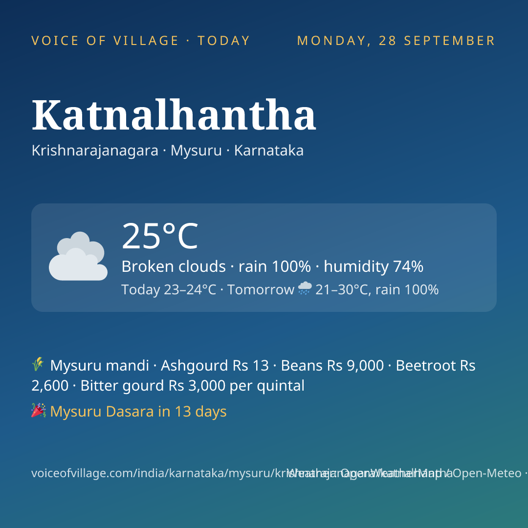 Katnalhantha today