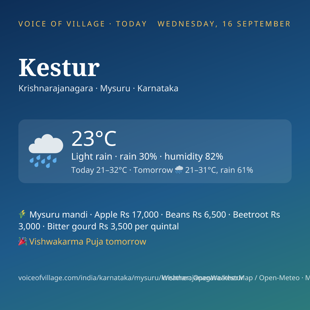 Kestur today