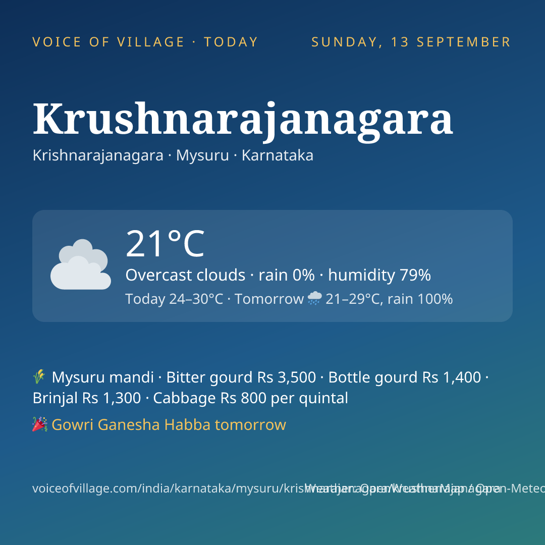 Krushnarajanagara today