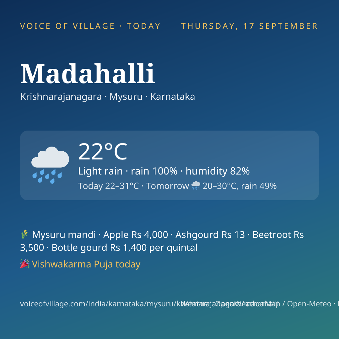 Madahalli today