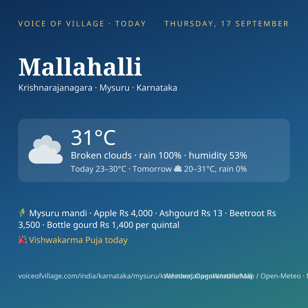 Mallahalli today