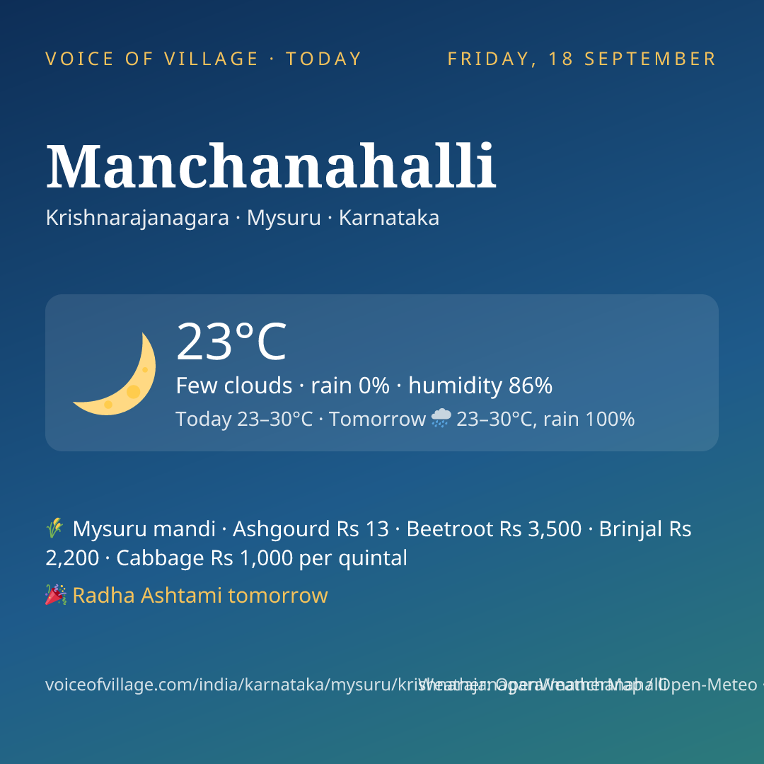 Manchanahalli today