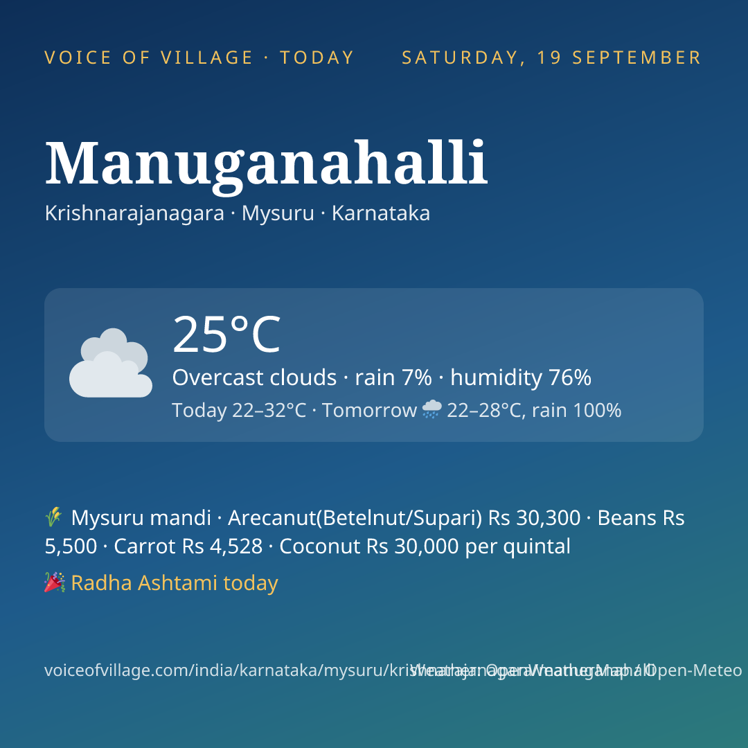 Manuganahalli today