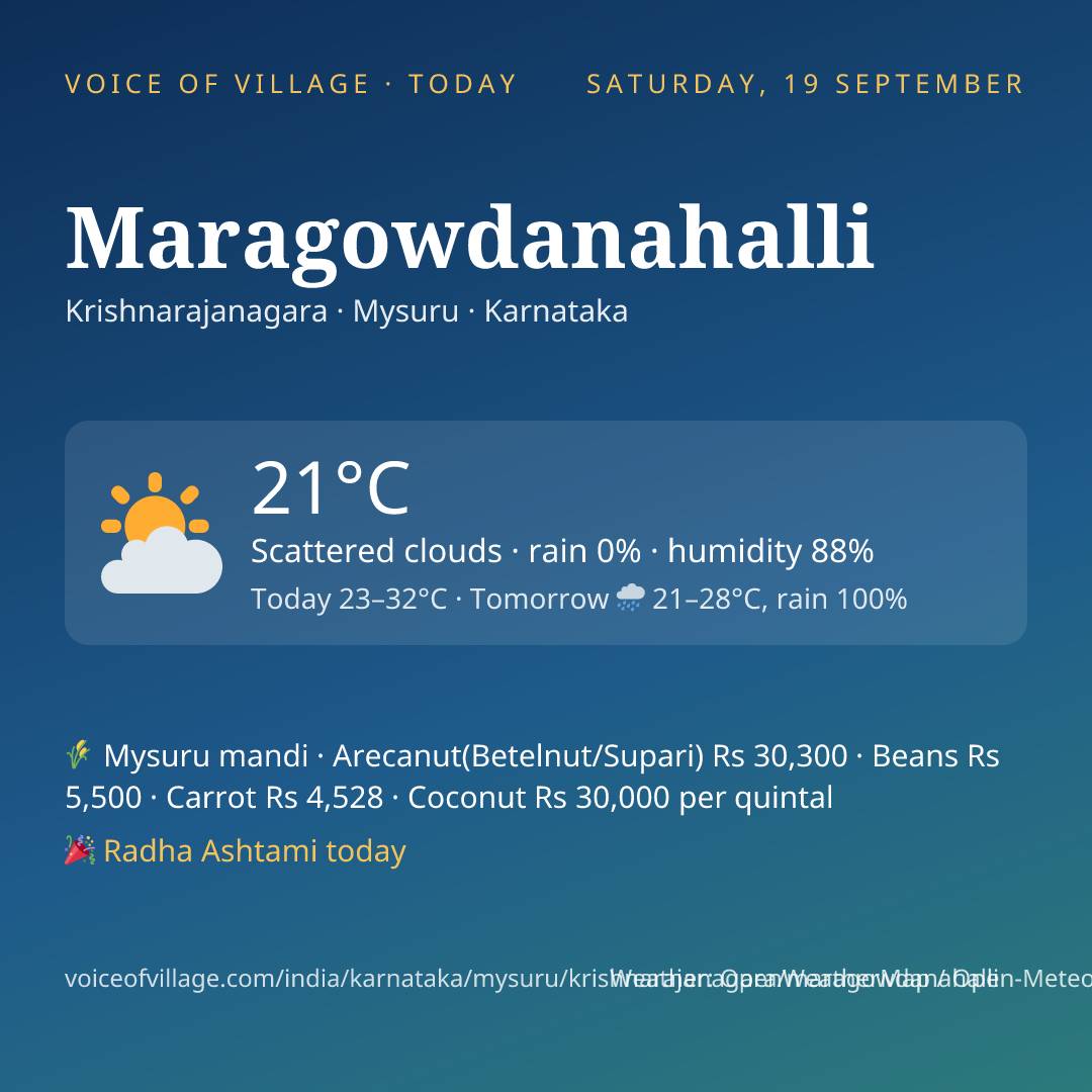 Maragowdanahalli today