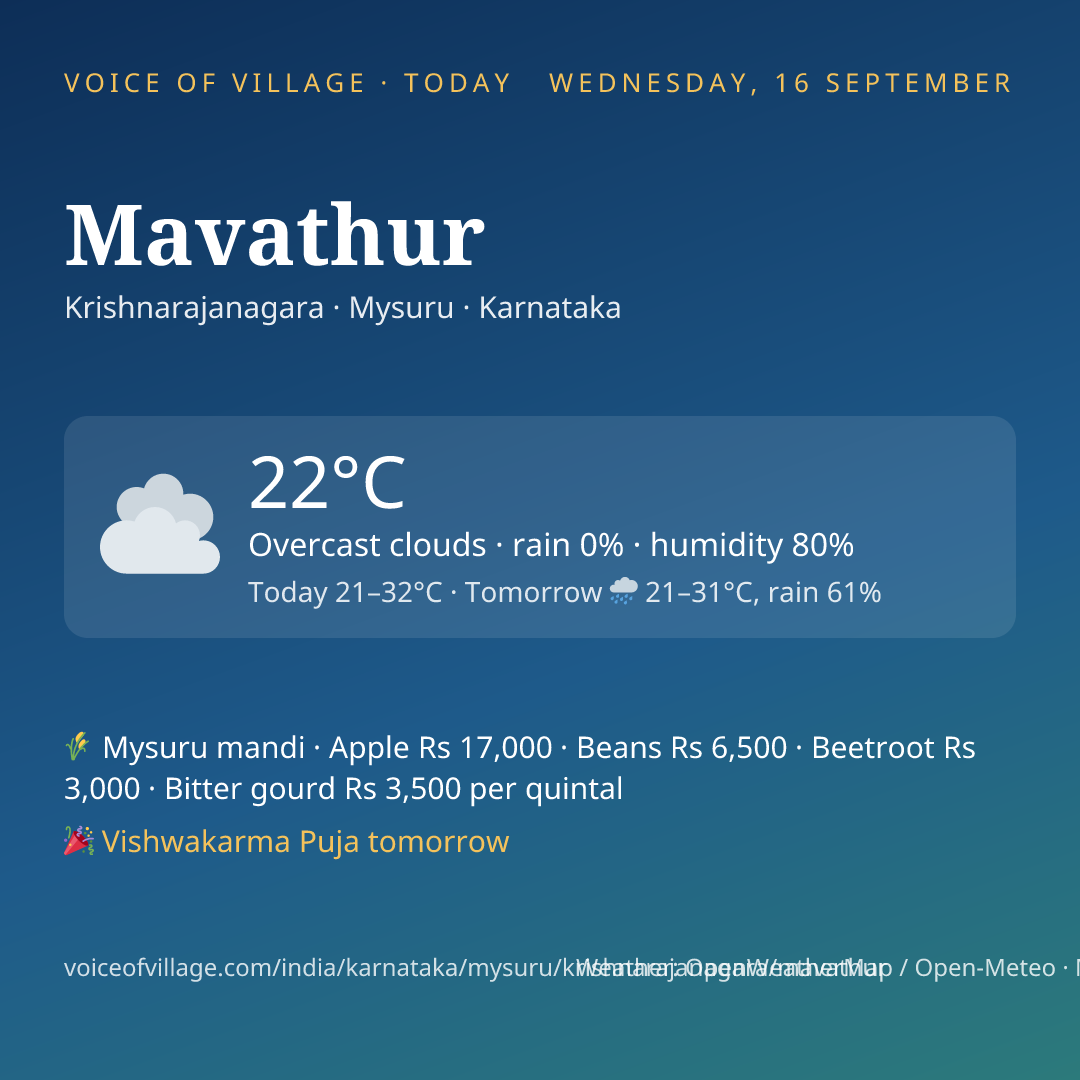 Mavathur today