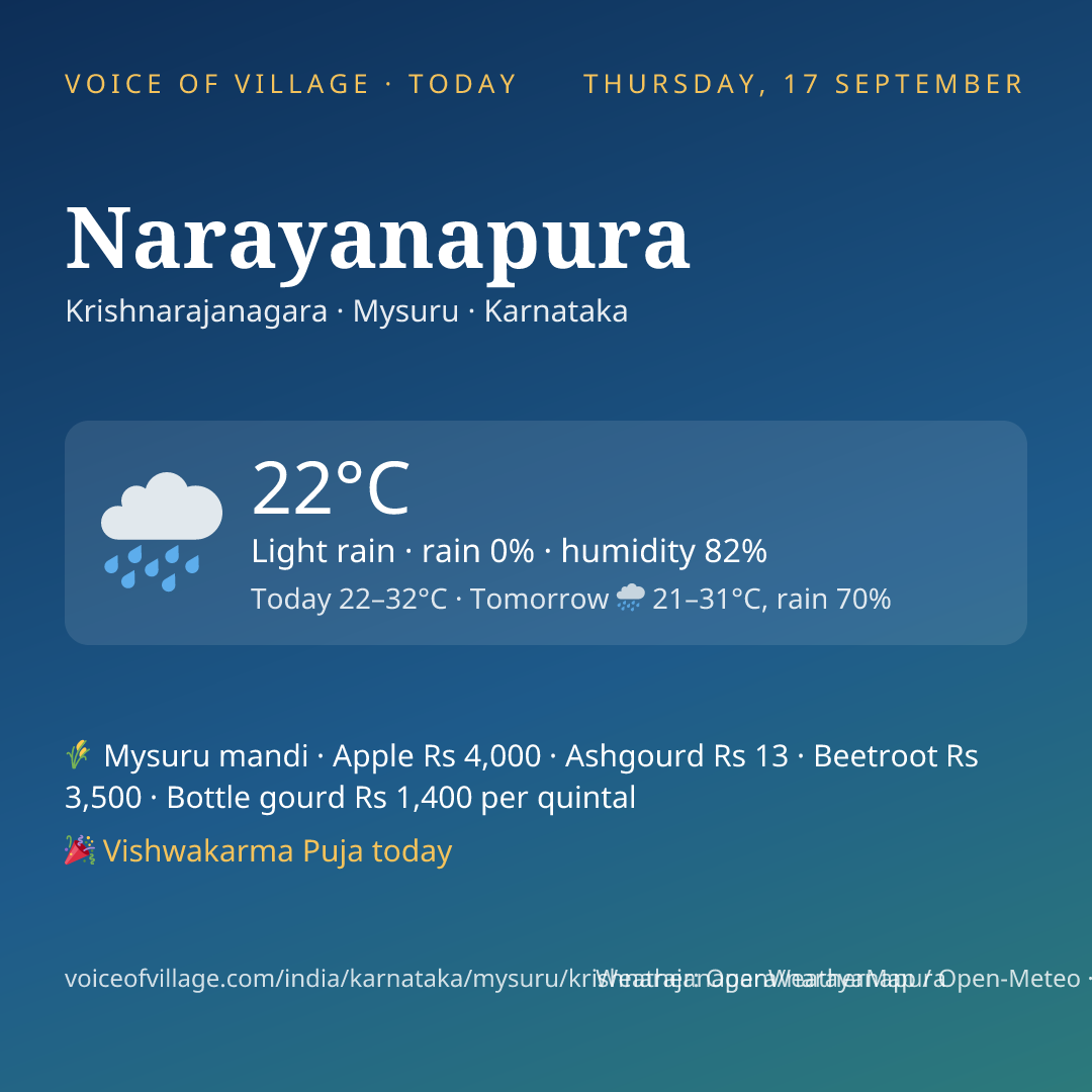 Narayanapura today
