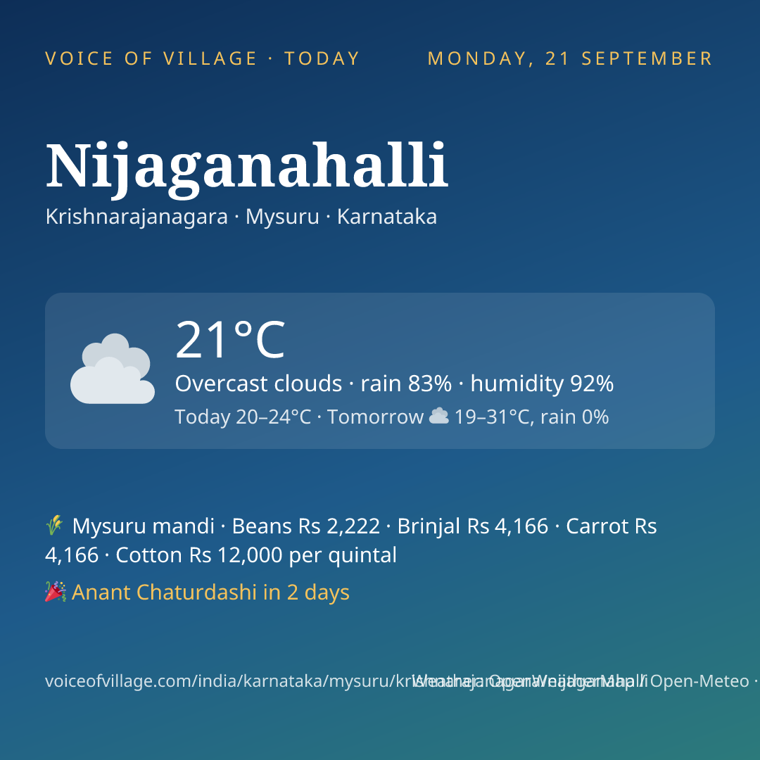 Nijaganahalli today