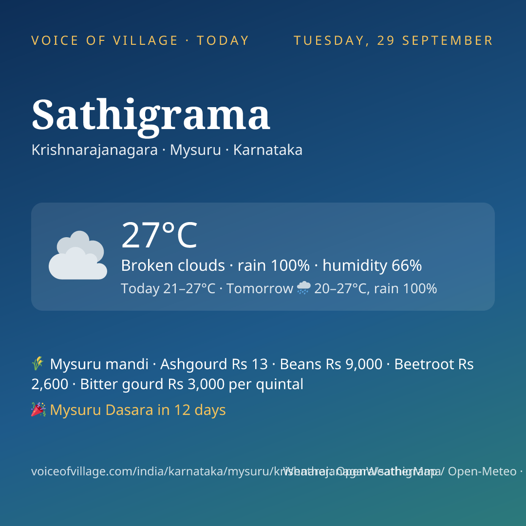 Sathigrama today