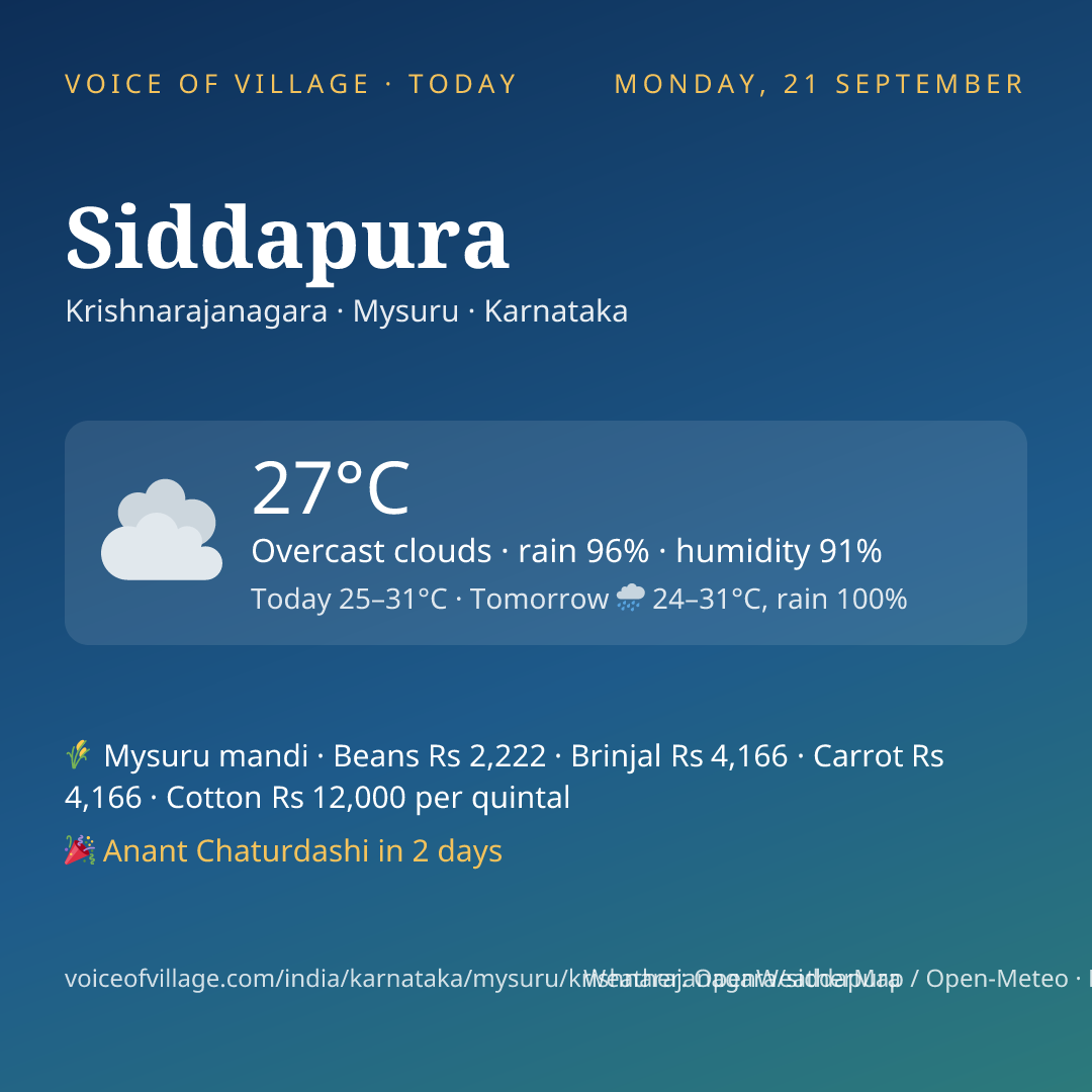 Siddapura today