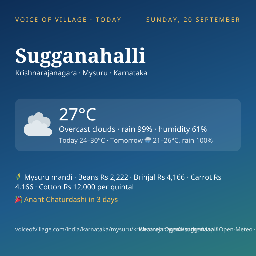 Sugganahalli today