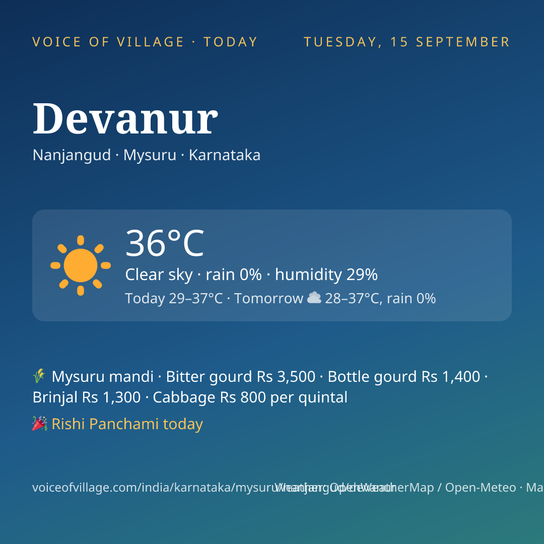 Devanur today