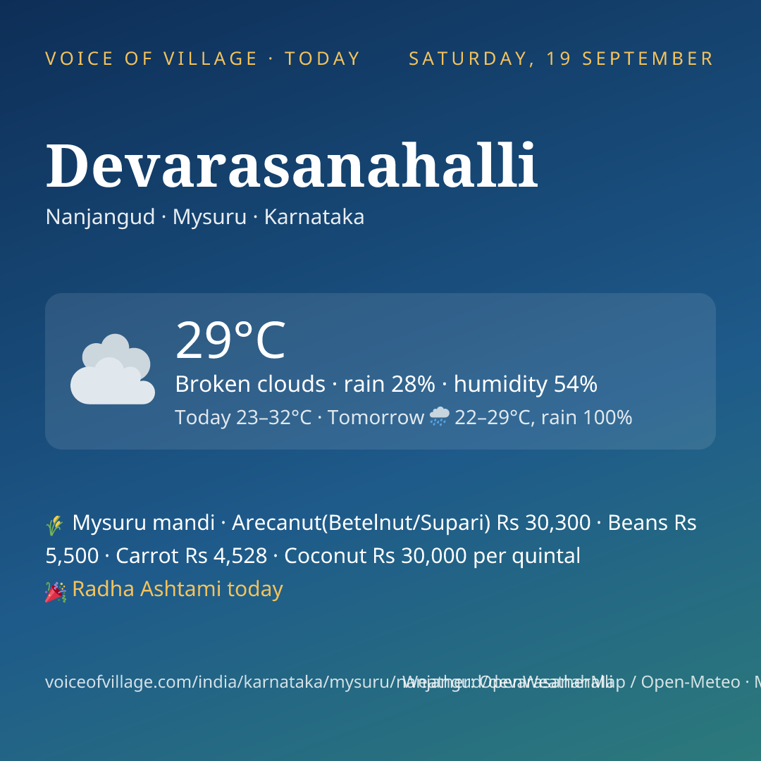 Devarasanahalli today