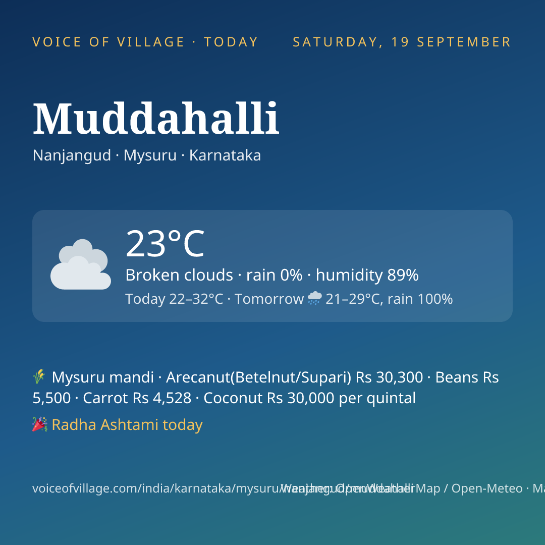 Muddahalli today