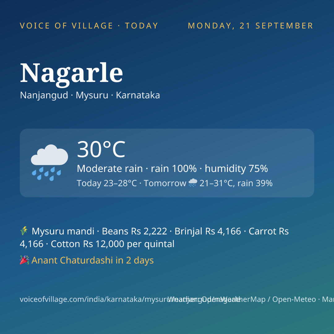 Nagarle today