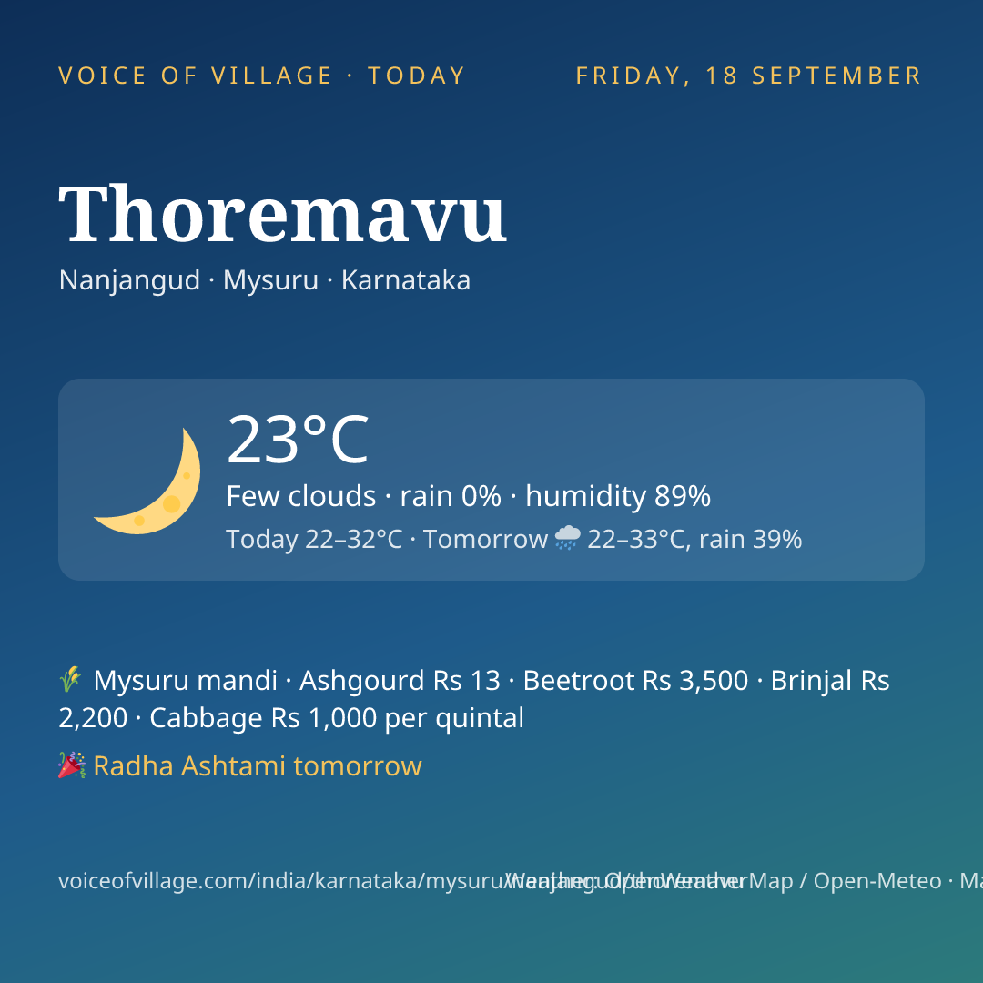 Thoremavu today