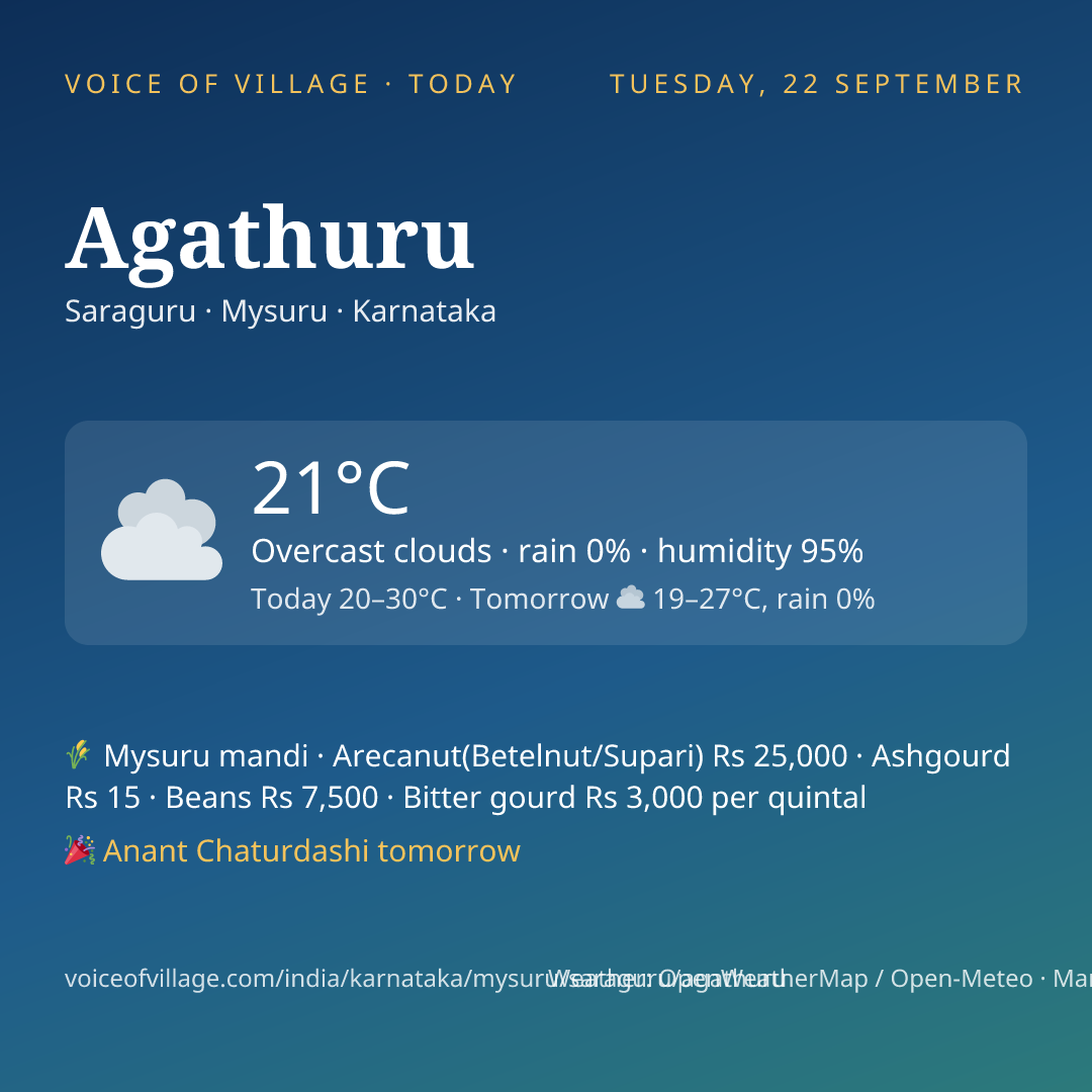 Agathuru today