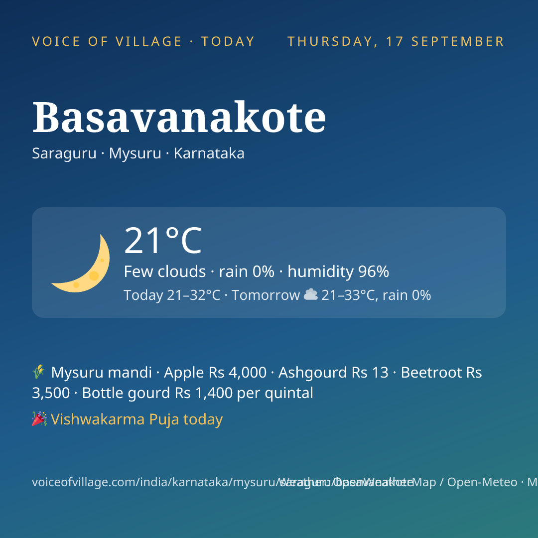 Basavanakote today