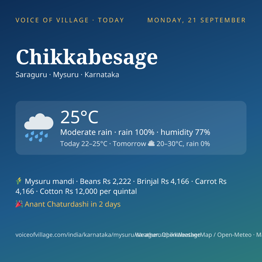Chikkabesage today