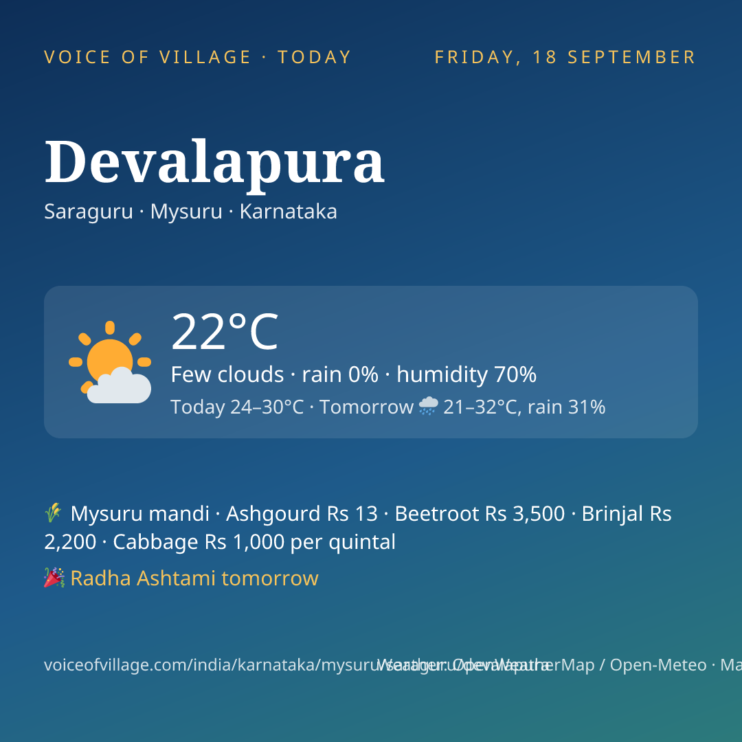 Devalapura today