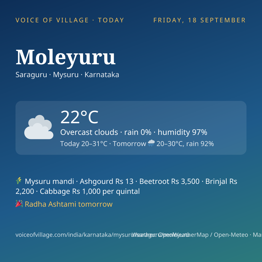 Moleyuru today