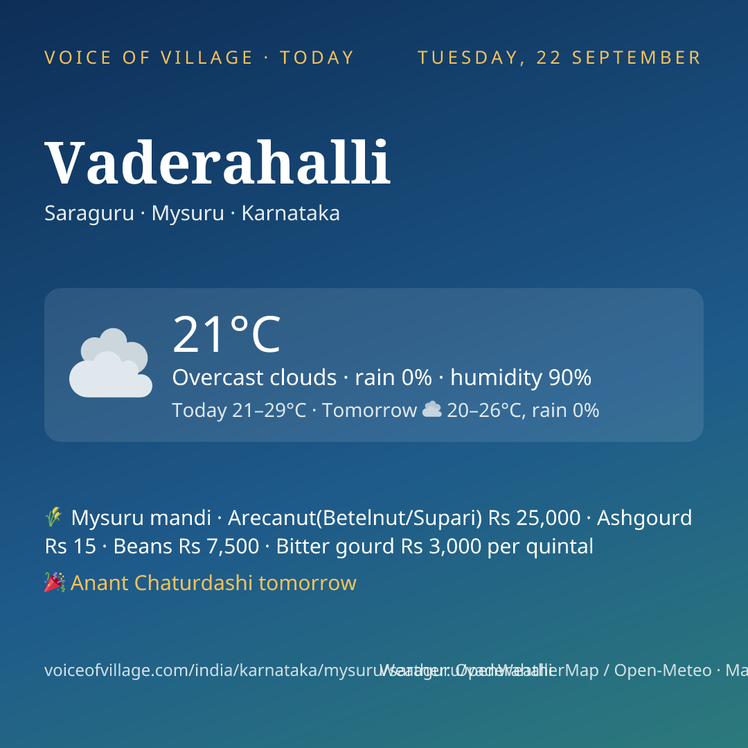 Vaderahalli today