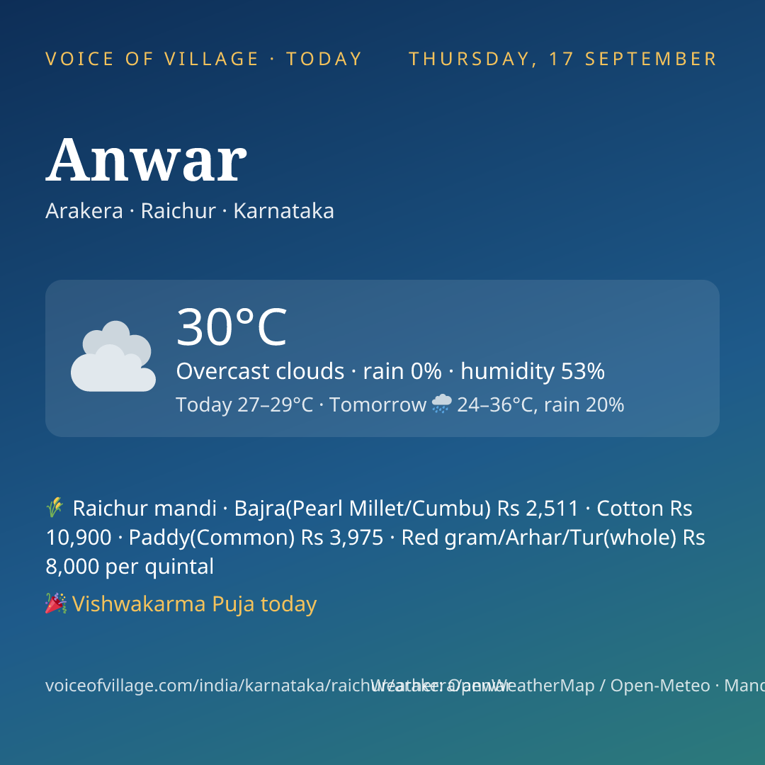 Anwar today