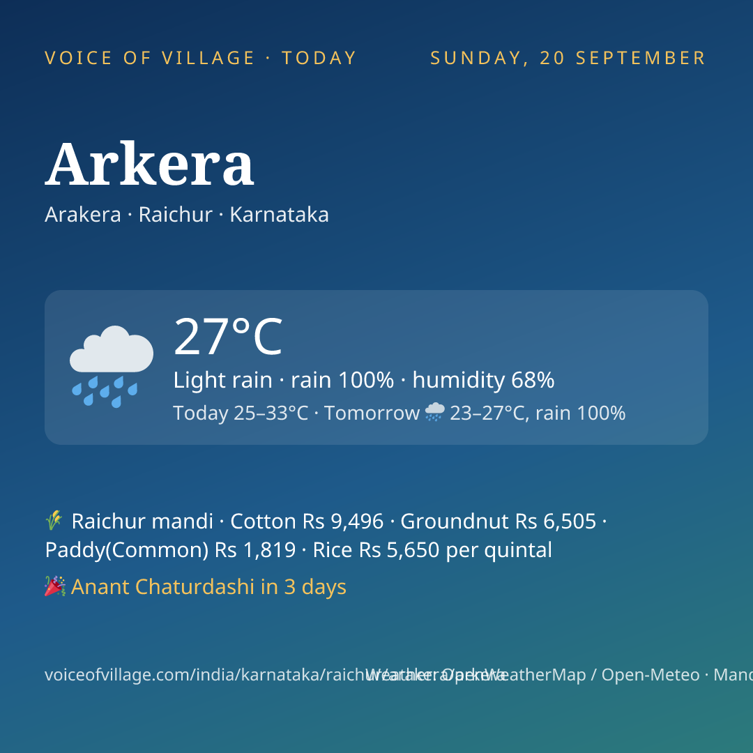 Arkera today