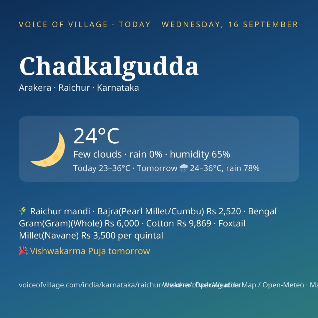 Chadkalgudda today