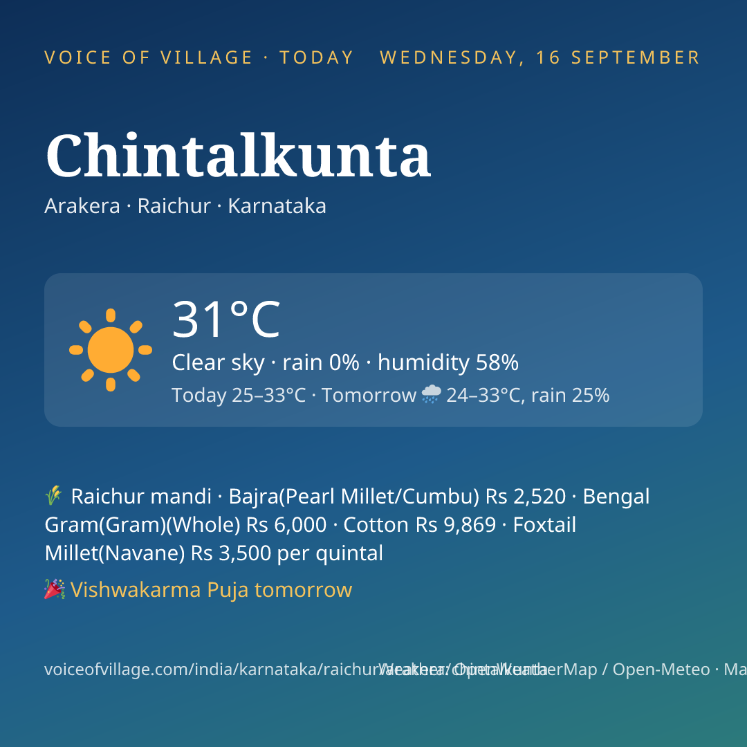 Chintalkunta today
