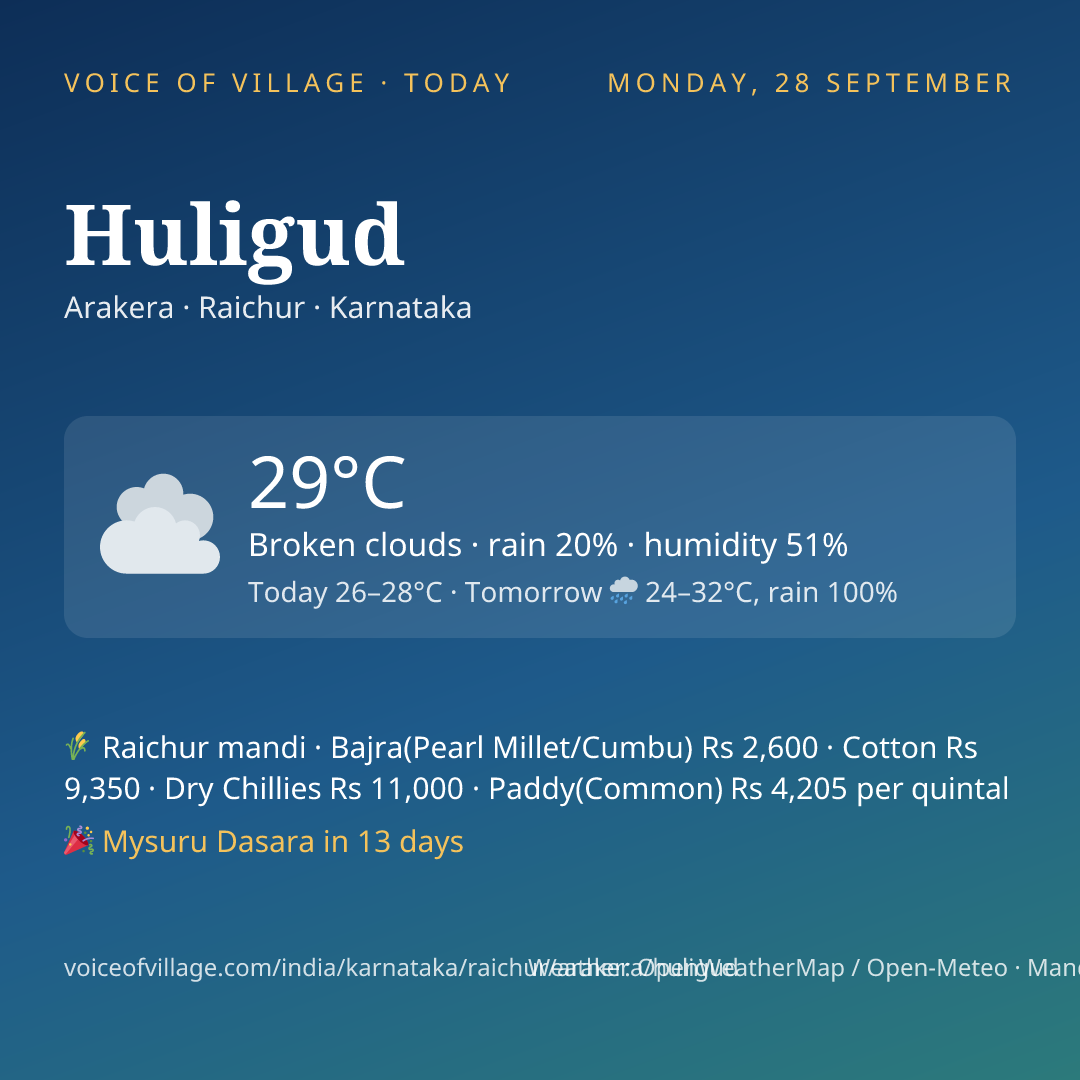 Huligud today