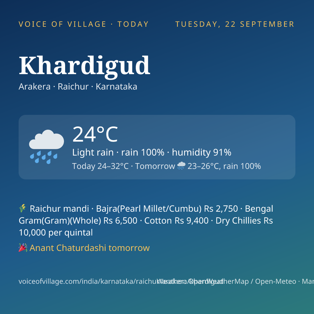Khardigud today