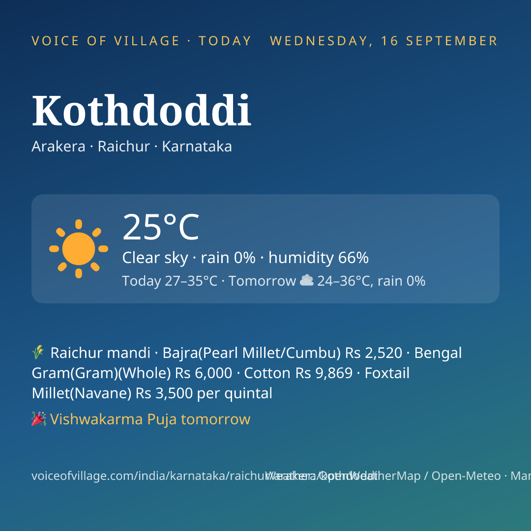 Kothdoddi today