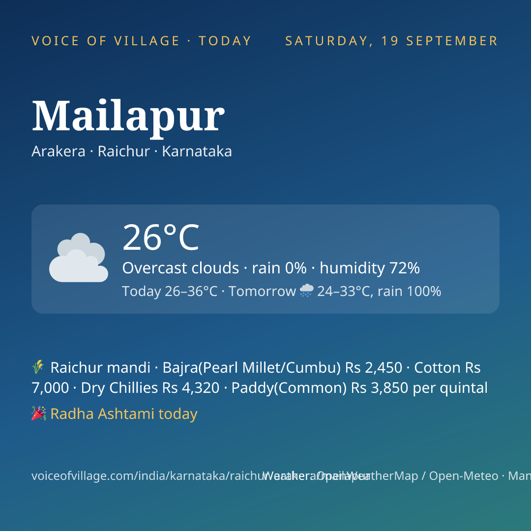 Mailapur today