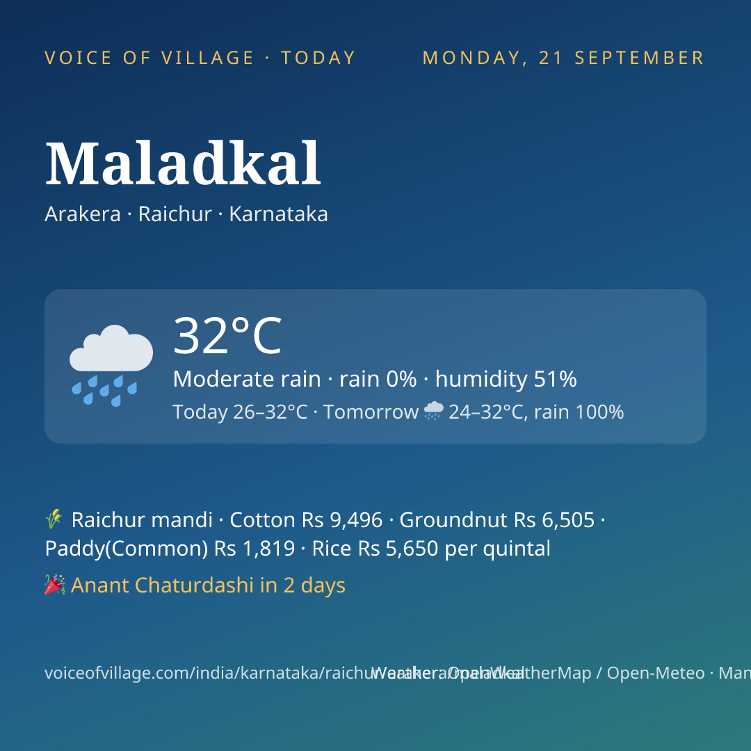 Maladkal today