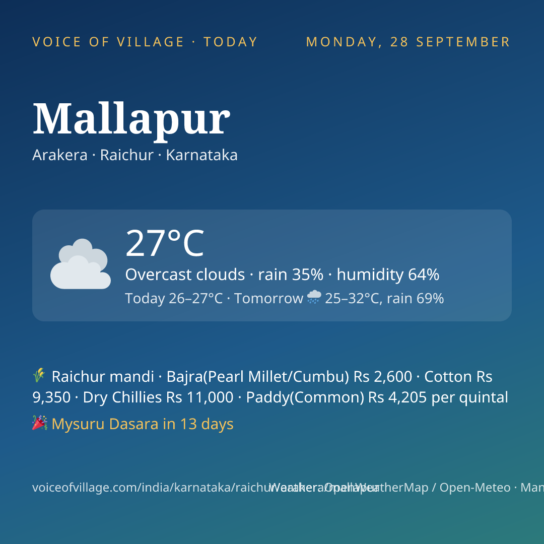 Mallapur today